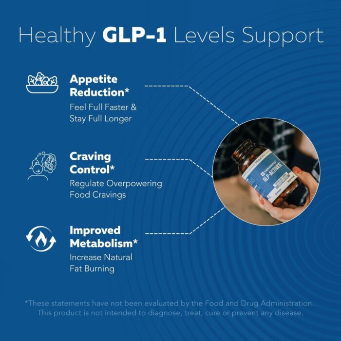 Triquetra Health GLP-Activate | Wholesale Hunger & Metabolism Support Capsules – LOW MOQ - Image 3