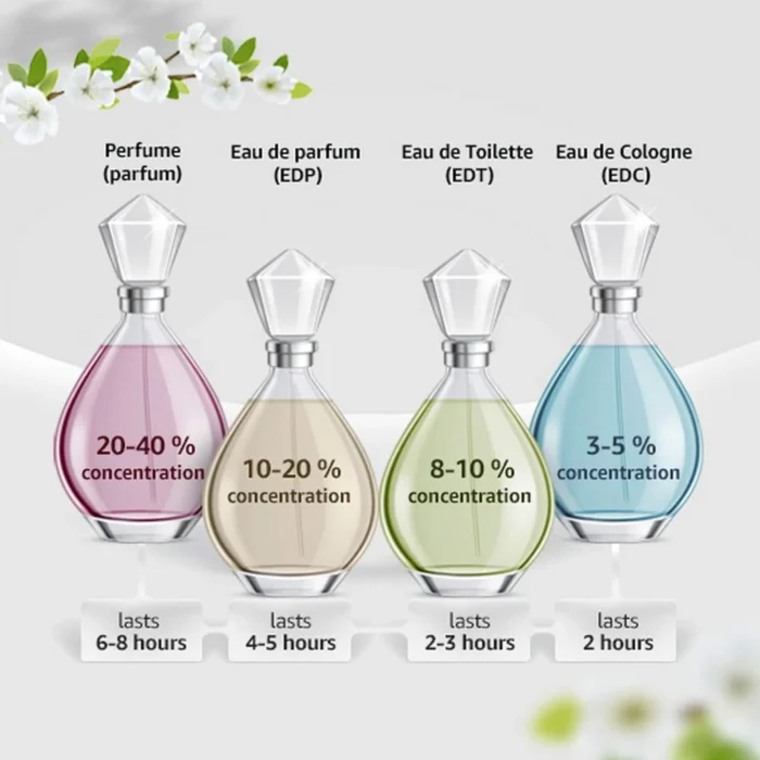 Ferragamo Subtil Eau De Toilette Spray For Men, 3.4 Ounce - Image 2