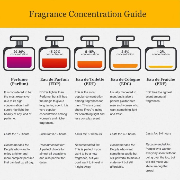 Yves Saint Laurent Y Cologne for Men | Wholesale Low MOQ - Image 2