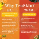 TruSkin Vitamin C Serum at Wholesale – Low MOQ