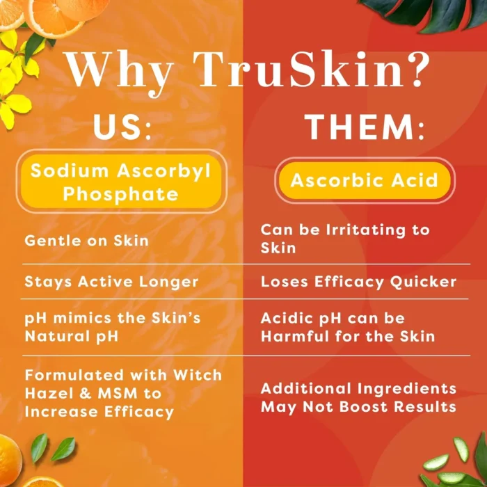 TruSkin Vitamin C Serum at Wholesale – Low MOQ - Image 2