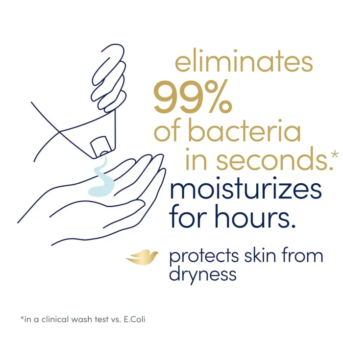 Dove Body Wash Care & Protect Antibacterial 4 Count For All Skin Types Protects from Dryness 20 oz - Image 3