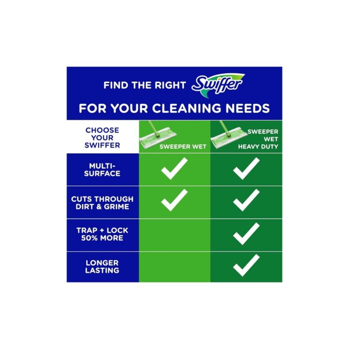 Wholesale LOW MOQ Swiffer Sweeper Wet Mopping Cloth Multi Surface Refills, Mops for Floor Cleaning - Image 2